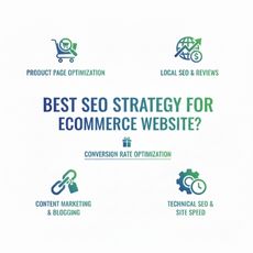 Best SEO Strategy For Ecommerce Website